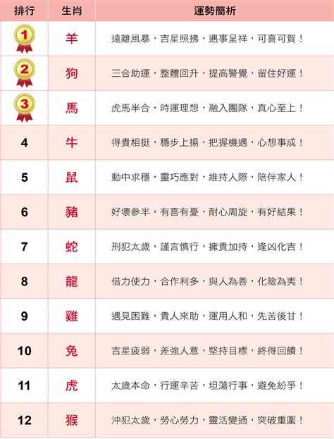 12生肖幸運數字|【生肖數字】屬你最旺！12生肖幸運數字全公開：財運、桃花運隨。